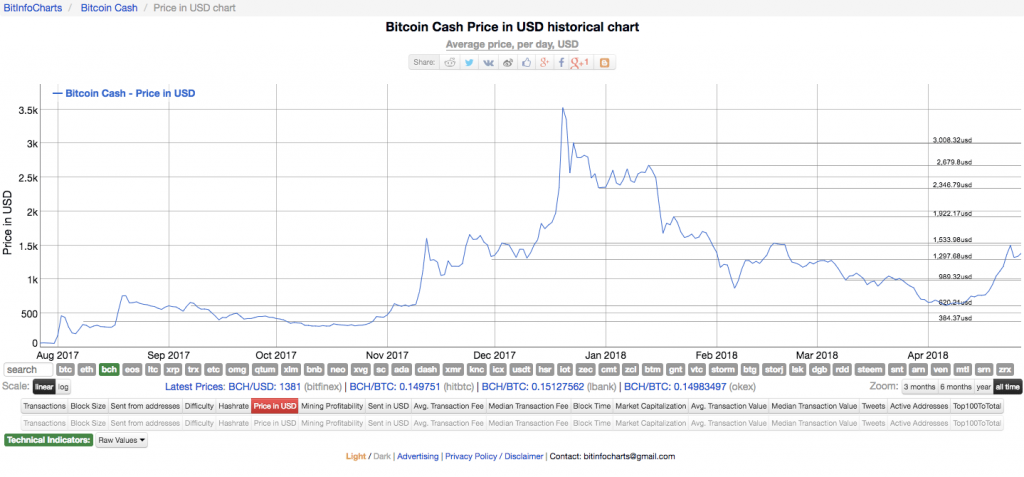 Can't buy bitcoin on coinbase
