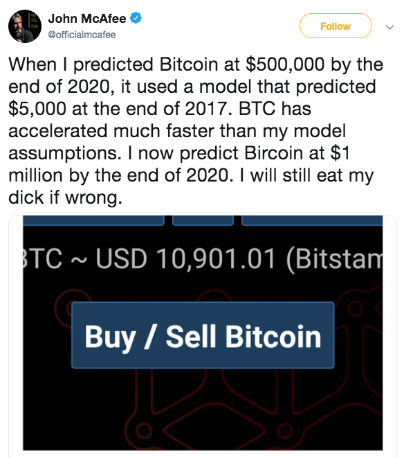 Bitcoin price prediction 2017